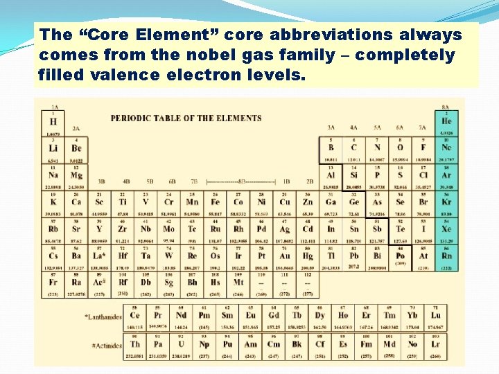 The “Core Element” core abbreviations always comes from the nobel gas family – completely