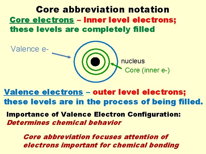 Core abbreviation notation Core electrons – Inner level electrons; these levels are completely filled
