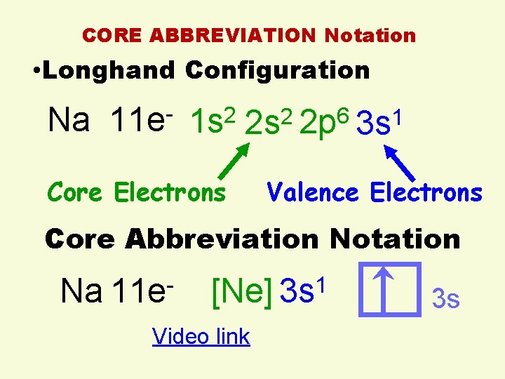 CORE ABBREVIATION Notation • Longhand Configuration Na 11 e- 1 s 2 2 p