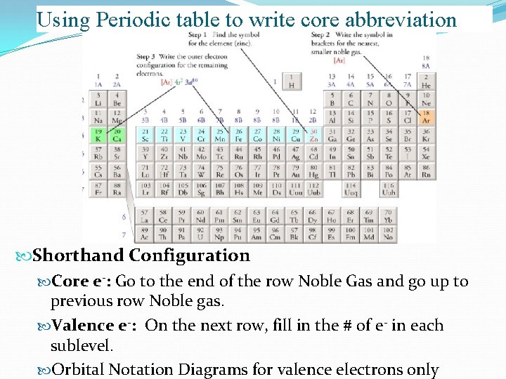 Using Periodic table to write core abbreviation Shorthand Configuration Core e-: Go to the