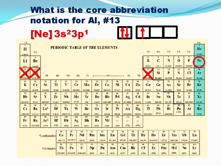 What is the core abbreviation notation for Al, #13 [Ne] 3 s 2 3