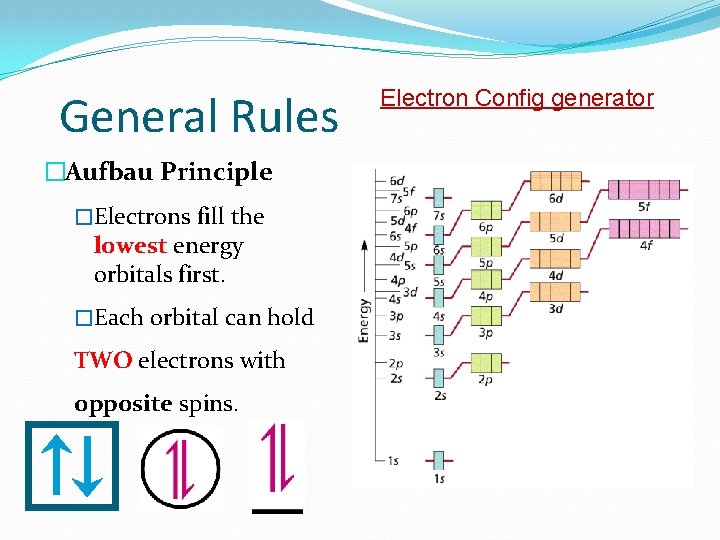 General Rules �Aufbau Principle �Electrons fill the lowest energy orbitals first. �Each orbital can