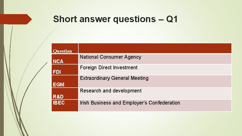 Short answer questions – Q 1 Question NCA FDI National Consumer Agency Foreign Direct