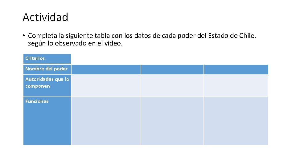 Actividad • Completa la siguiente tabla con los datos de cada poder del Estado