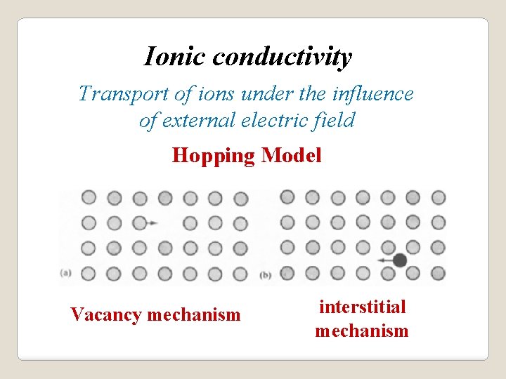 Ionic conductivity Transport of ions under the influence of external electric field Hopping Model