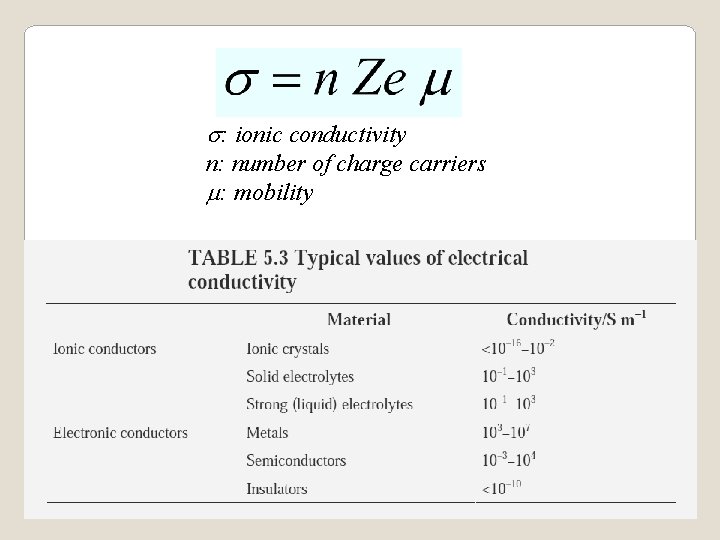 s: ionic conductivity n: number of charge carriers m: mobility 