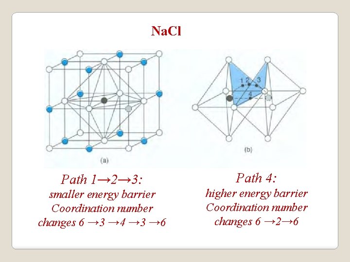 Na. Cl Path 1→ 2→ 3: smaller energy barrier Coordination number changes 6 →