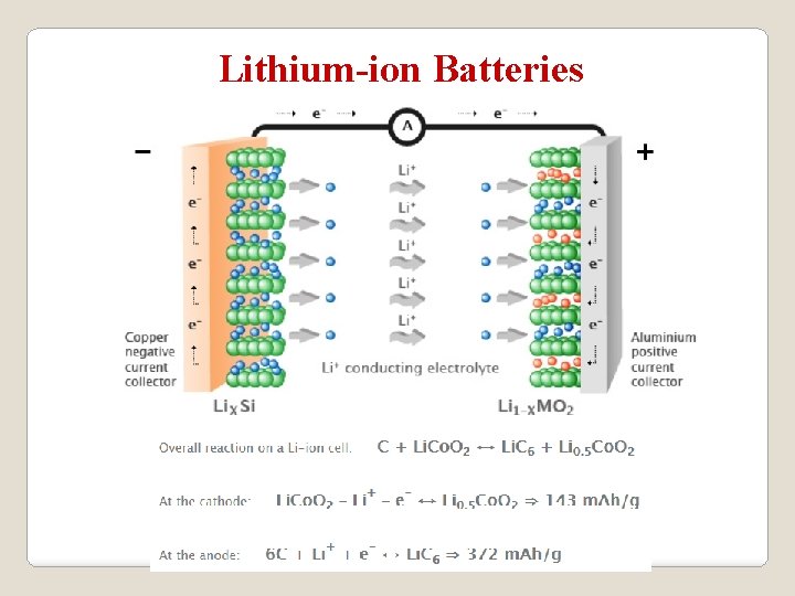 Lithium-ion Batteries 