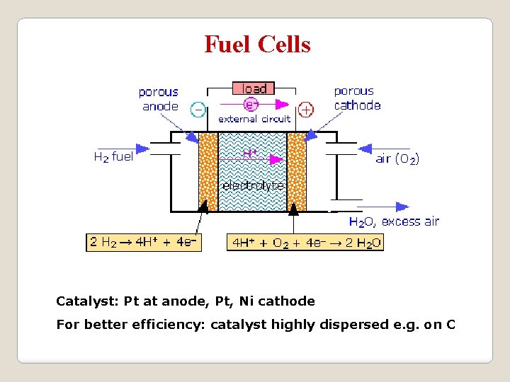 Fuel Cells Catalyst: Pt at anode, Pt, Ni cathode For better efficiency: catalyst highly