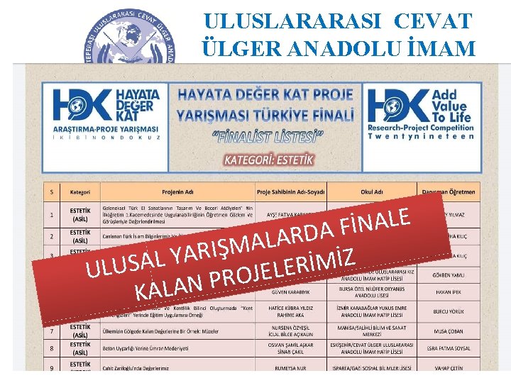 ULUSLARARASI CEVAT ÜLGER ANADOLU İMAM HATİP LİSESİ E L A N İ F A