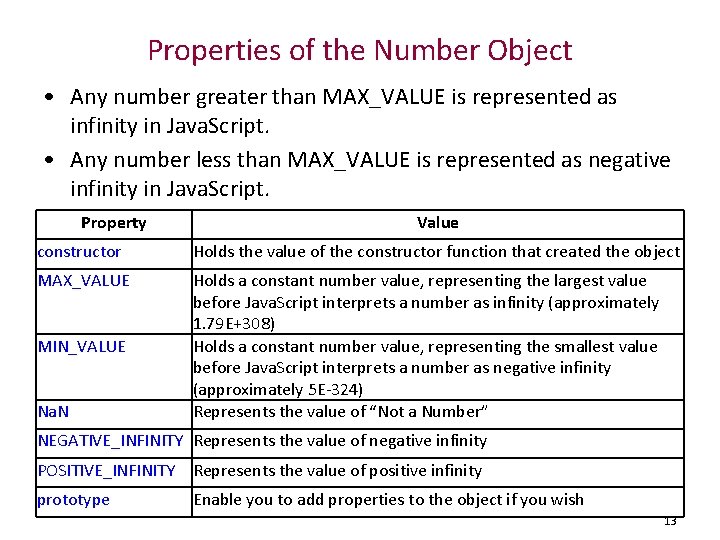 Properties of the Number Object • Any number greater than MAX_VALUE is represented as
