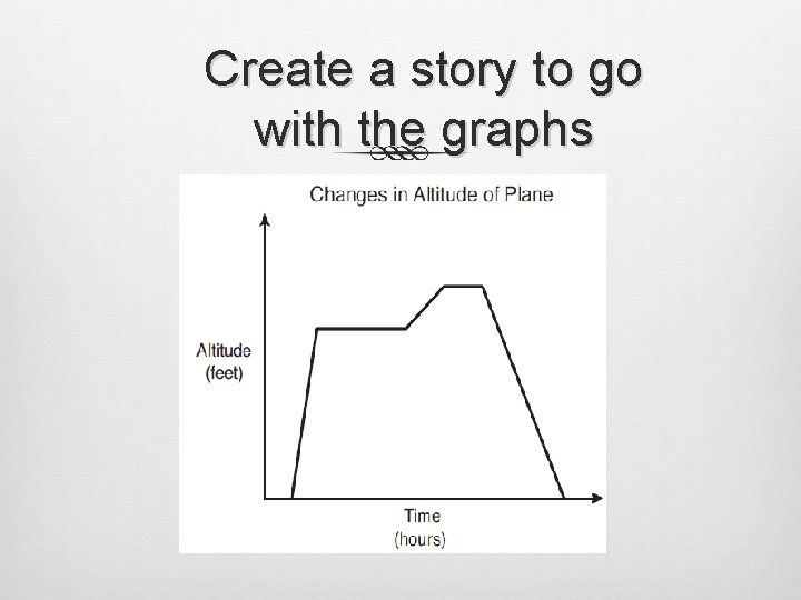 Create a story to go with the graphs 