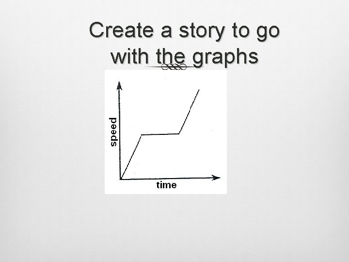 Create a story to go with the graphs 