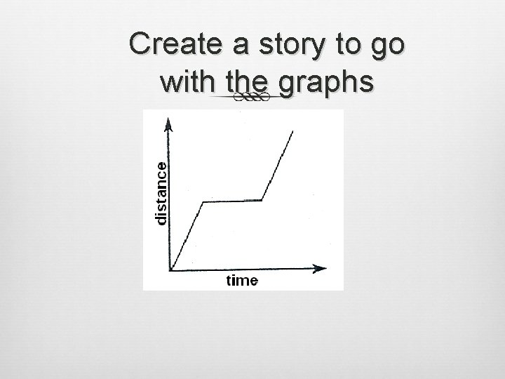 Create a story to go with the graphs 