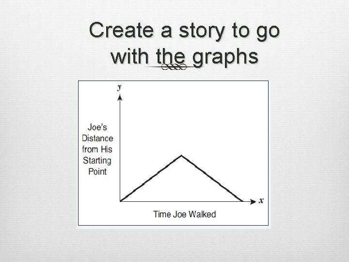 Create a story to go with the graphs 