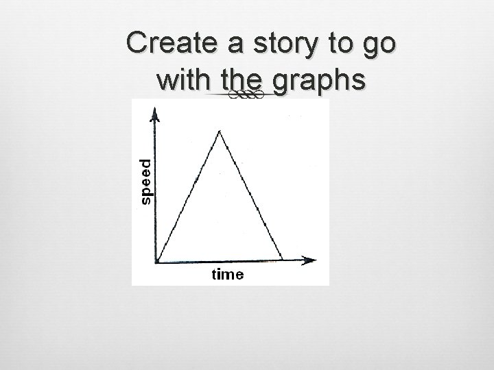Create a story to go with the graphs 