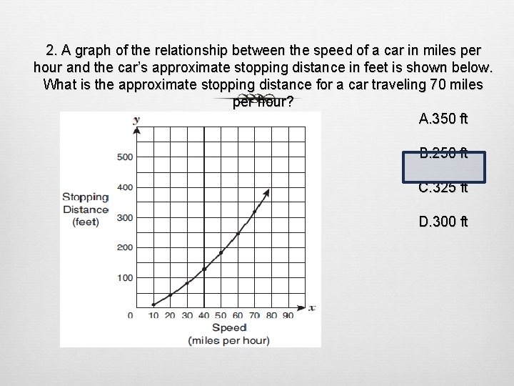 2. A graph of the relationship between the speed of a car in miles