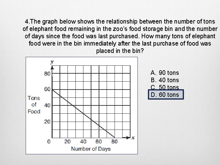 4. The graph below shows the relationship between the number of tons of elephant