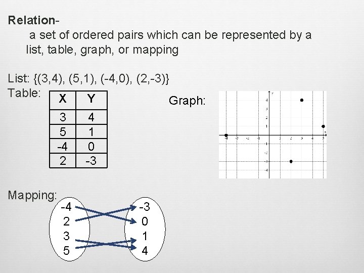 Relationa set of ordered pairs which can be represented by a list, table, graph,