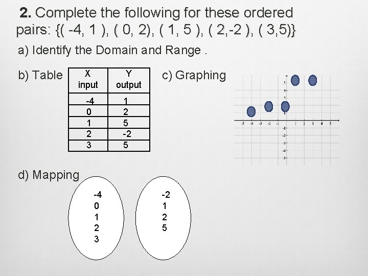 2. Complete the following for these ordered pairs: {( -4, 1 ), ( 0,