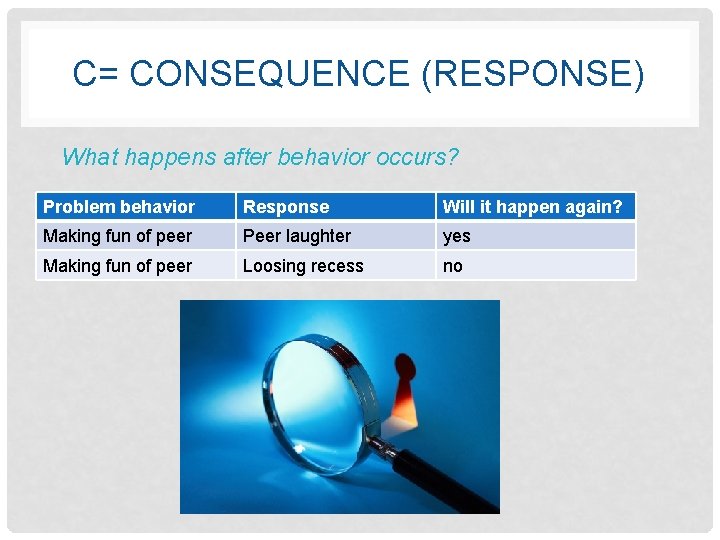 C= CONSEQUENCE (RESPONSE) What happens after behavior occurs? Problem behavior Response Will it happen