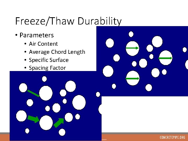 Freeze/Thaw Durability • Parameters • • Air Content Average Chord Length Specific Surface Spacing