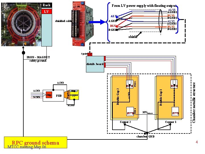 Rack From LV power supply with floating output ALV 1 AGND 1 DLV 1