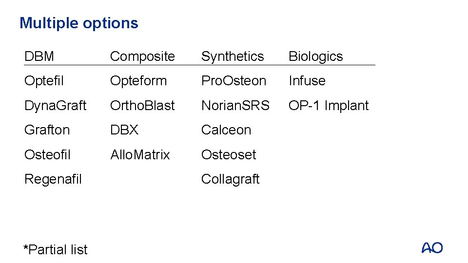 Multiple options DBM Composite Synthetics Biologics Optefil Opteform Pro. Osteon Infuse Dyna. Graft Ortho.