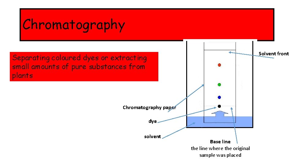C 8 Chemical Analysis Key Concepts Pure substances