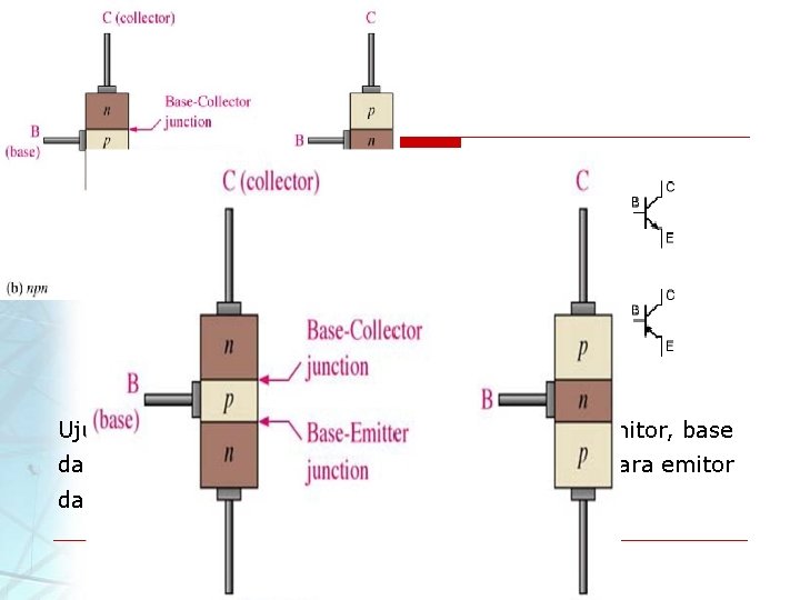 Ujung-ujung terminalnya berturut-turut disebut emitor, base dan kolektor. Base selalu berada di tengah, di