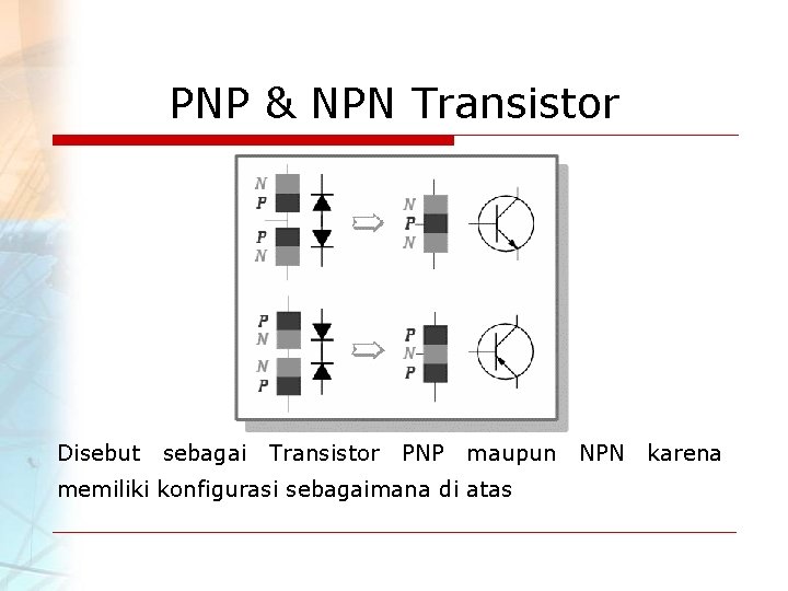 PNP & NPN Transistor Disebut sebagai Transistor PNP maupun memiliki konfigurasi sebagaimana di atas