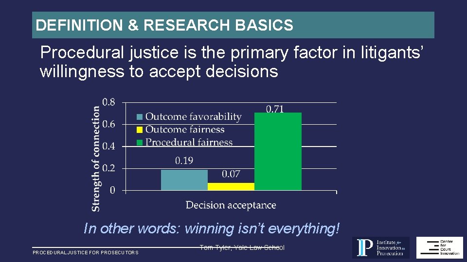 DEFINITION & RESEARCH BASICS Procedural justice is the primary factor in litigants’ willingness to