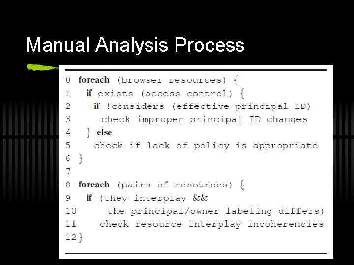 Manual Analysis Process 
