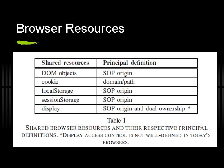 Browser Resources 