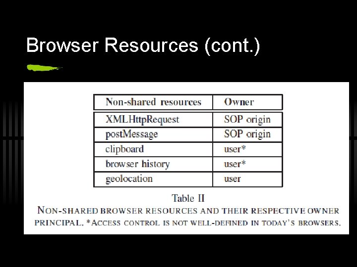 Browser Resources (cont. ) 