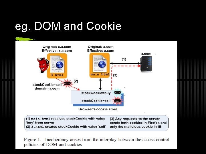 eg. DOM and Cookie 