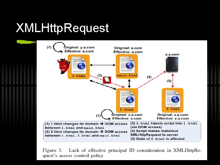 XMLHttp. Request 