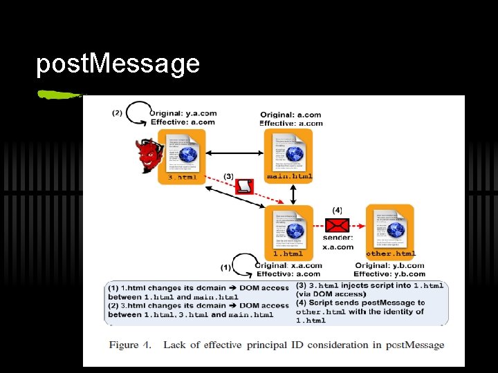 post. Message 