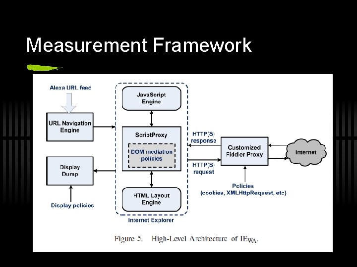 Measurement Framework 