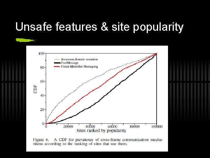 Unsafe features & site popularity 