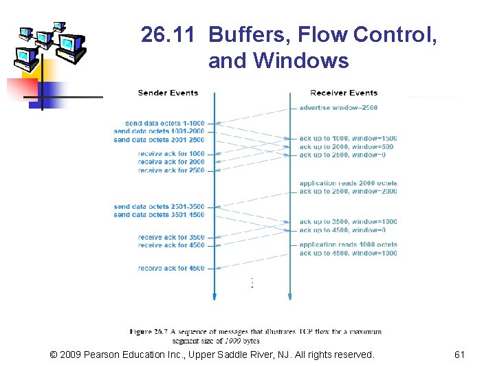 26. 11 Buffers, Flow Control, and Windows © 2009 Pearson Education Inc. , Upper