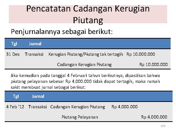 Pencatatan Cadangan Kerugian Piutang Penjurnalannya sebagai berikut: Tgl Jurnal 31 Des Transaksi Kerugian Piutang/Piutang