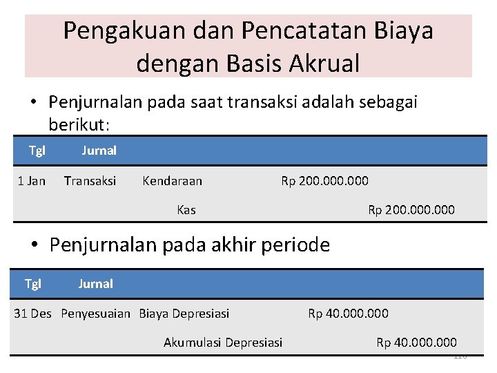 Pengakuan dan Pencatatan Biaya dengan Basis Akrual • Penjurnalan pada saat transaksi adalah sebagai