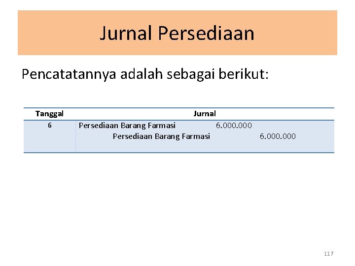 Jurnal Persediaan Pencatatannya adalah sebagai berikut: Tanggal 6 Jurnal Persediaan Barang Farmasi 6. 000