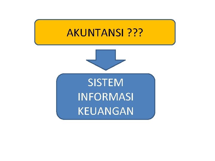 AKUNTANSI ? ? ? SISTEM INFORMASI KEUANGAN 