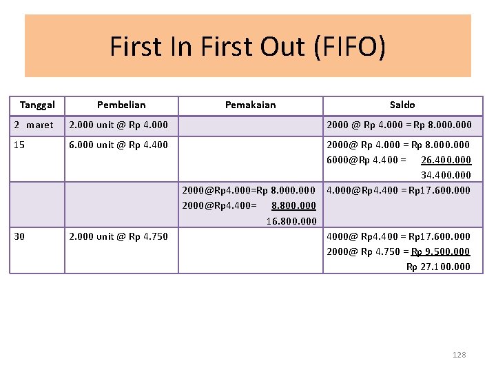 First In First Out (FIFO) Tanggal Pembelian Pemakaian Saldo 2 maret 2. 000 unit