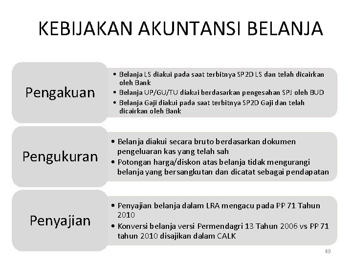 KEBIJAKAN AKUNTANSI BELANJA Pengakuan • Belanja LS diakui pada saat terbitnya SP 2 D