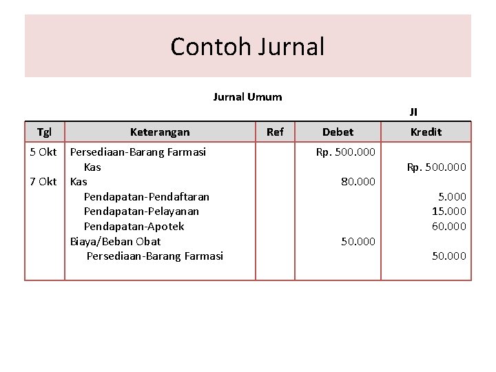 Contoh Jurnal Umum Tgl 5 Okt 7 Okt Keterangan Persediaan-Barang Farmasi Kas Pendapatan-Pendaftaran Pendapatan-Pelayanan