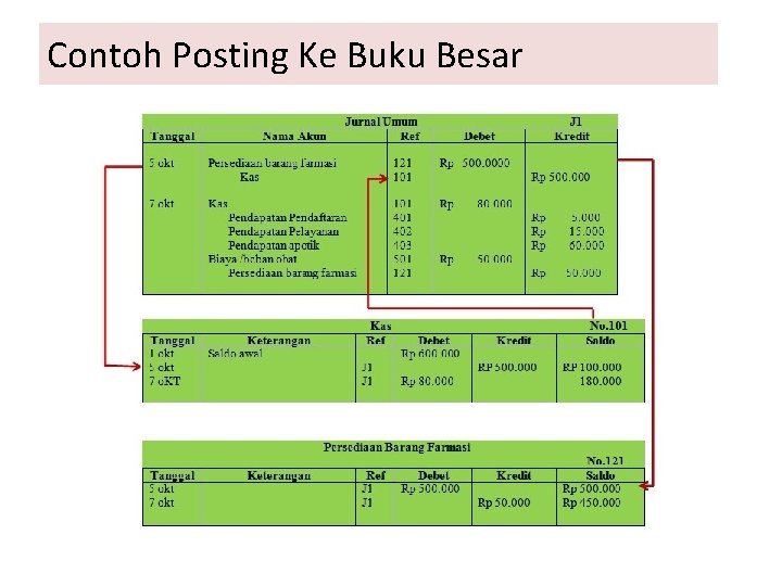 Contoh Posting Ke Buku Besar 