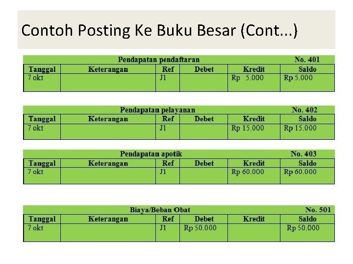 Contoh Posting Ke Buku Besar (Cont. . . ) 